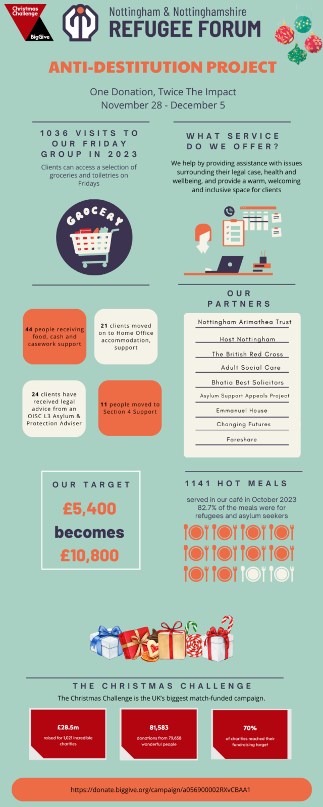 data infographics about meals served in our cafe and how we help destitute asylum seekers